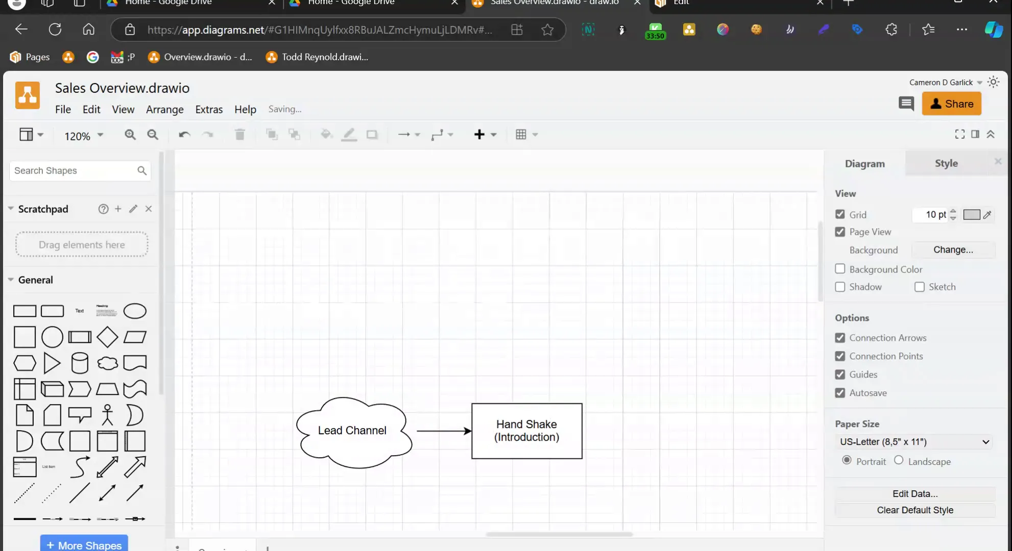 Linear process: handshake, discovery, presentation, objection, handoff