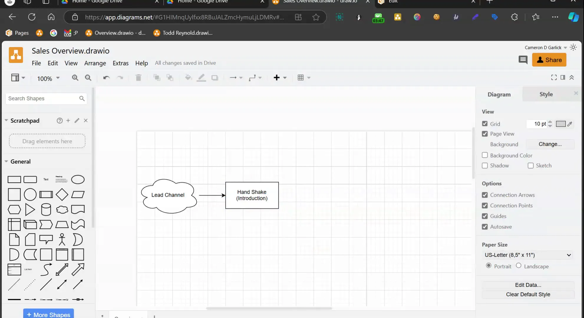 Diagram drawing of funnel: chaos to top-of-funnel to deal