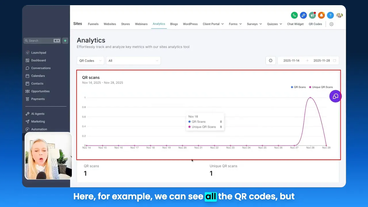 GFunnel analytics dashboard showing a QR scans chart with a spike on the right and legend for QR Scans and Unique QR Scans