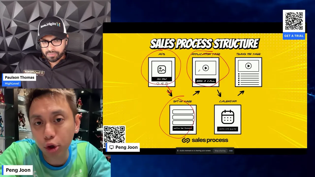 Automation flow example in GFunnel showing triggers and actions