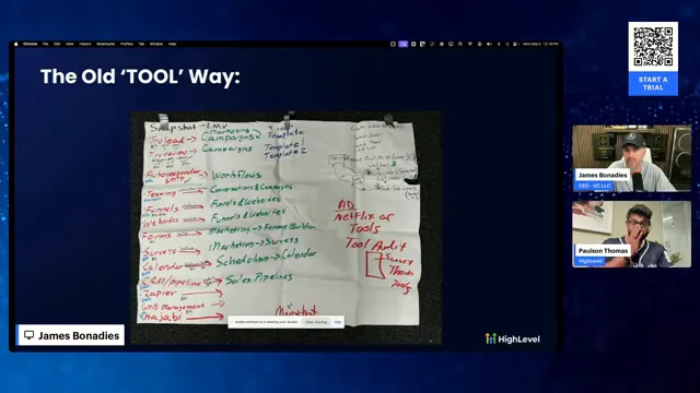 Old tool stack replaced: many point solutions vs consolidated GFunnel