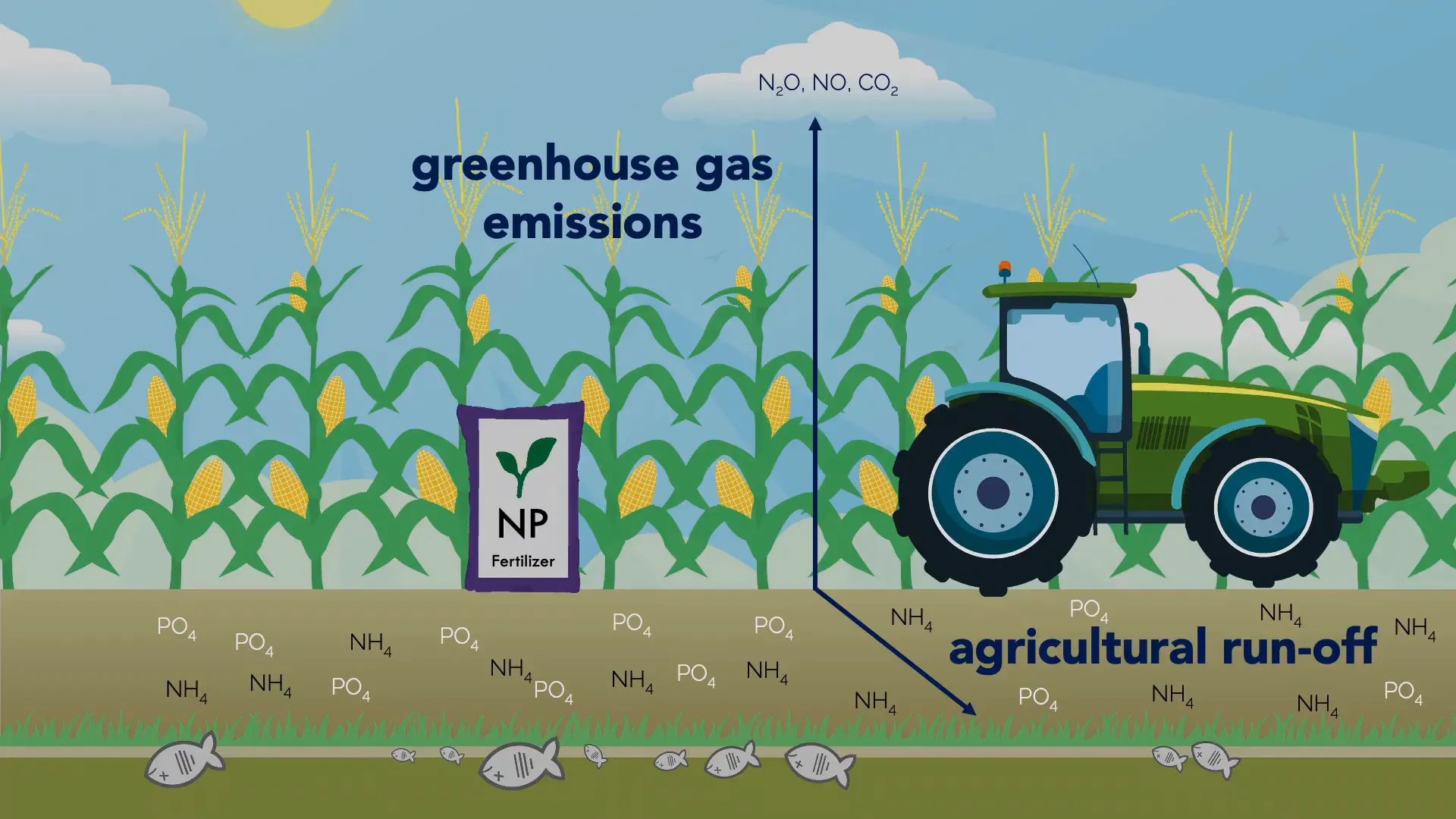 Challenges of modern agriculture