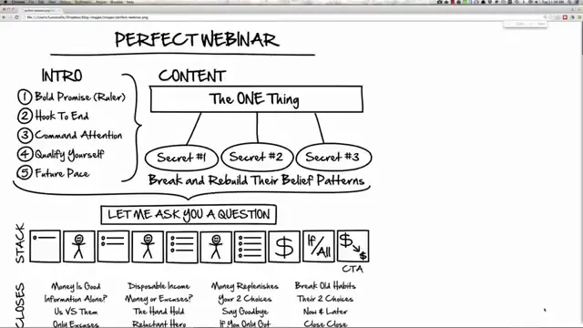 Title slide: Perfect Webinar framework overview
