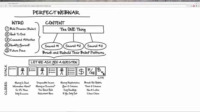 Russell explaining the one-sentence mission for a webinar: inspire and give belief
