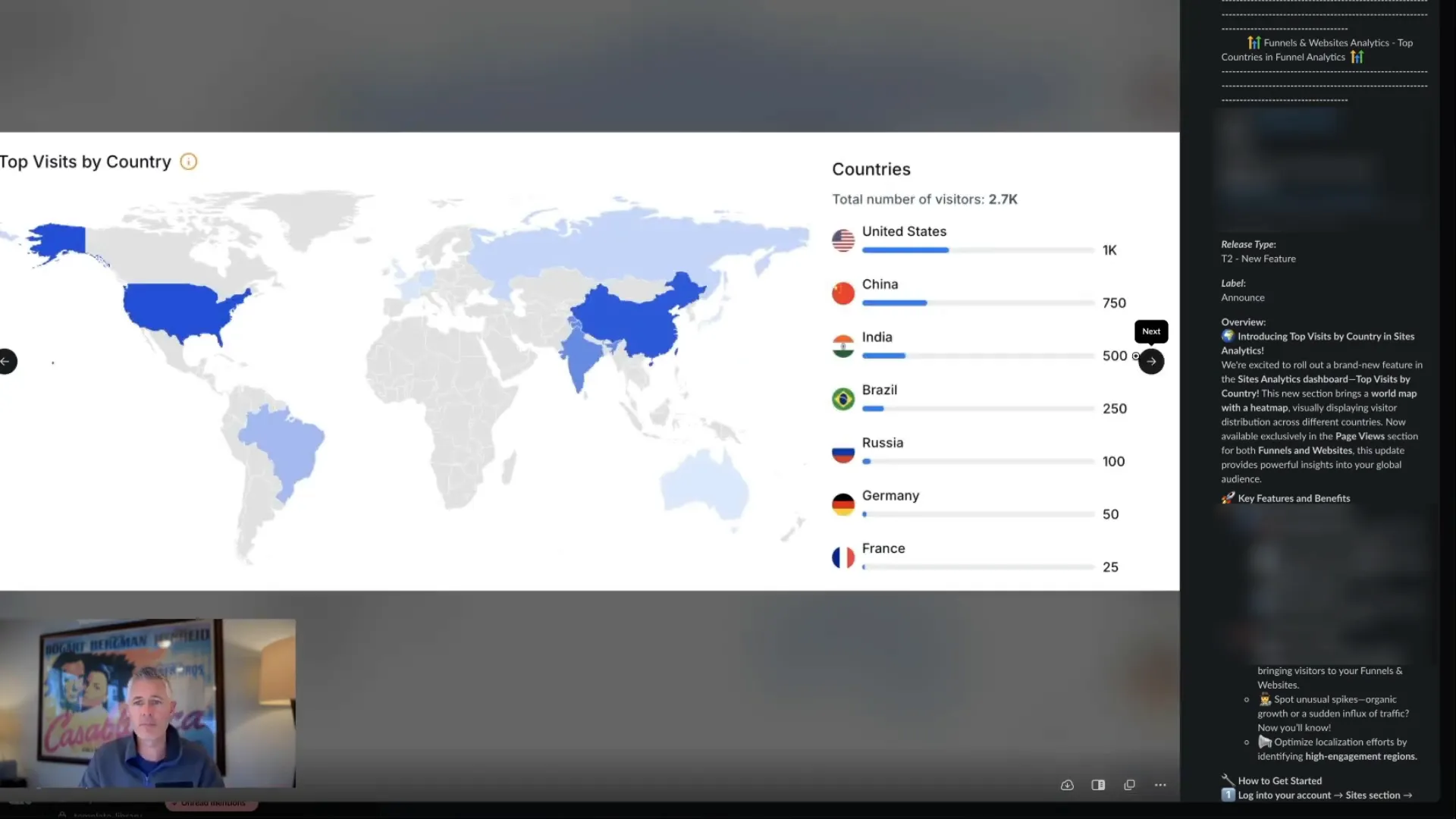 Navigating to the analytics tab