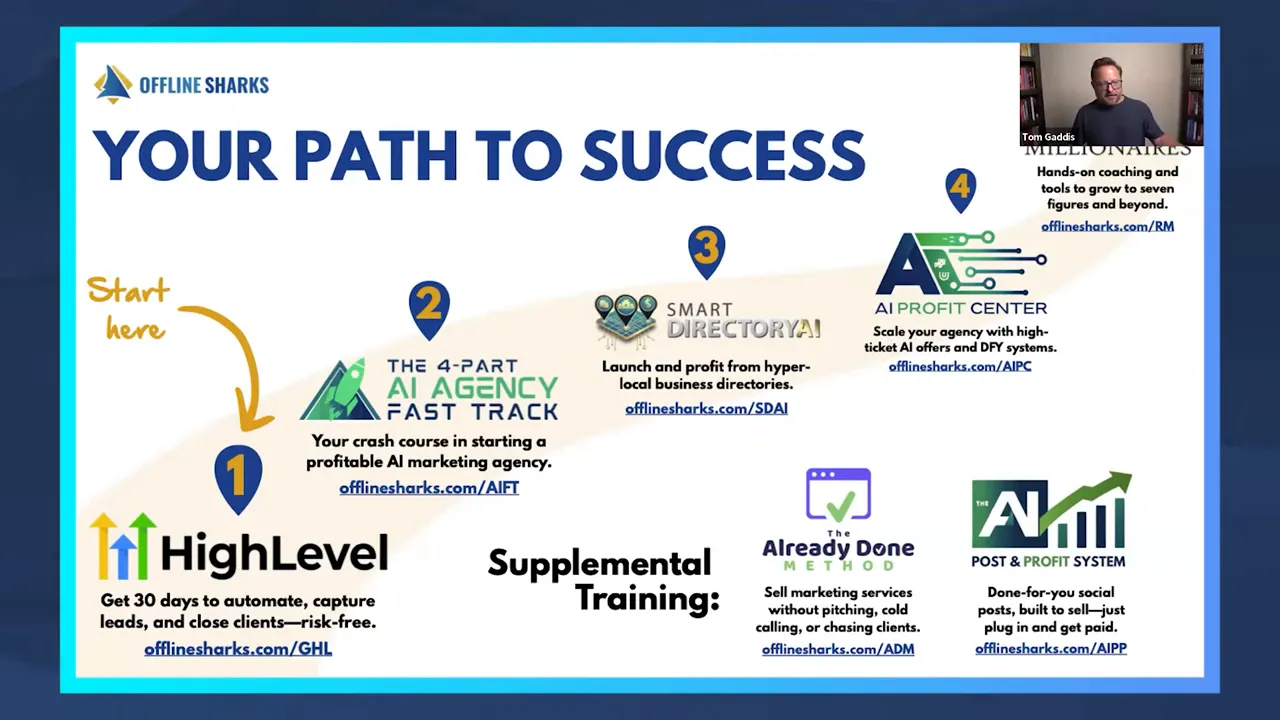 Community onboarding and event promotion in GFunnel
