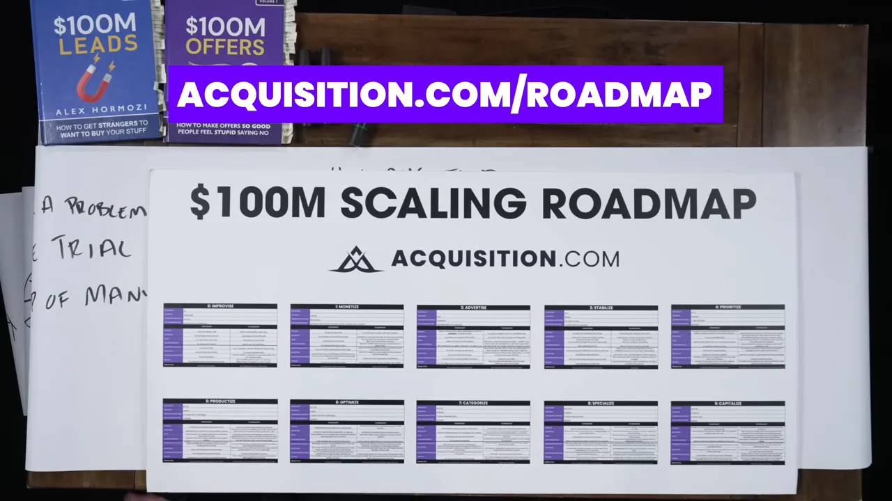 Scaling roadmap output: stage of growth and next steps