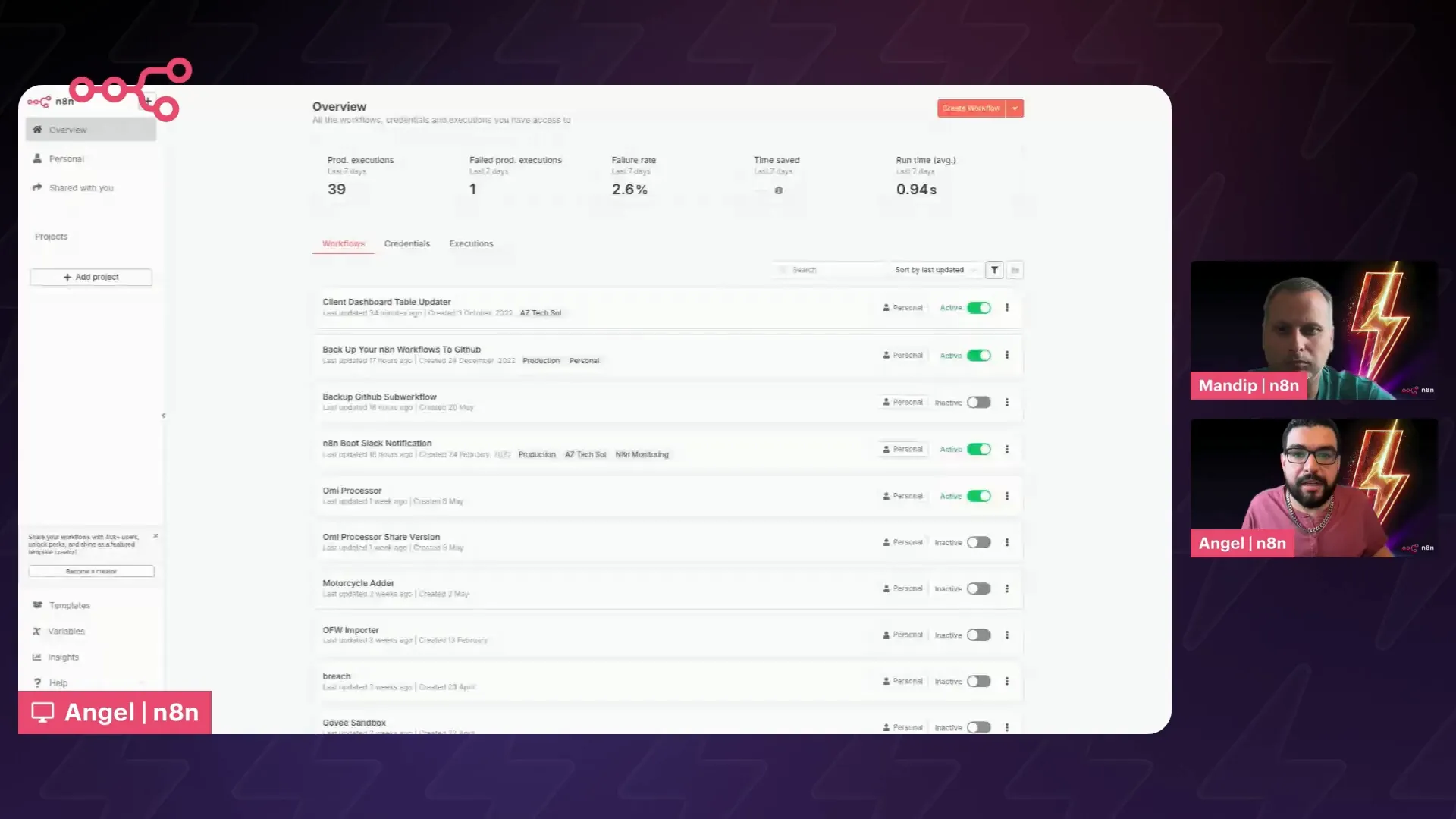 n8n Insights summary banner showing key 7-day metrics including total executions, failure rates, and estimated time saved