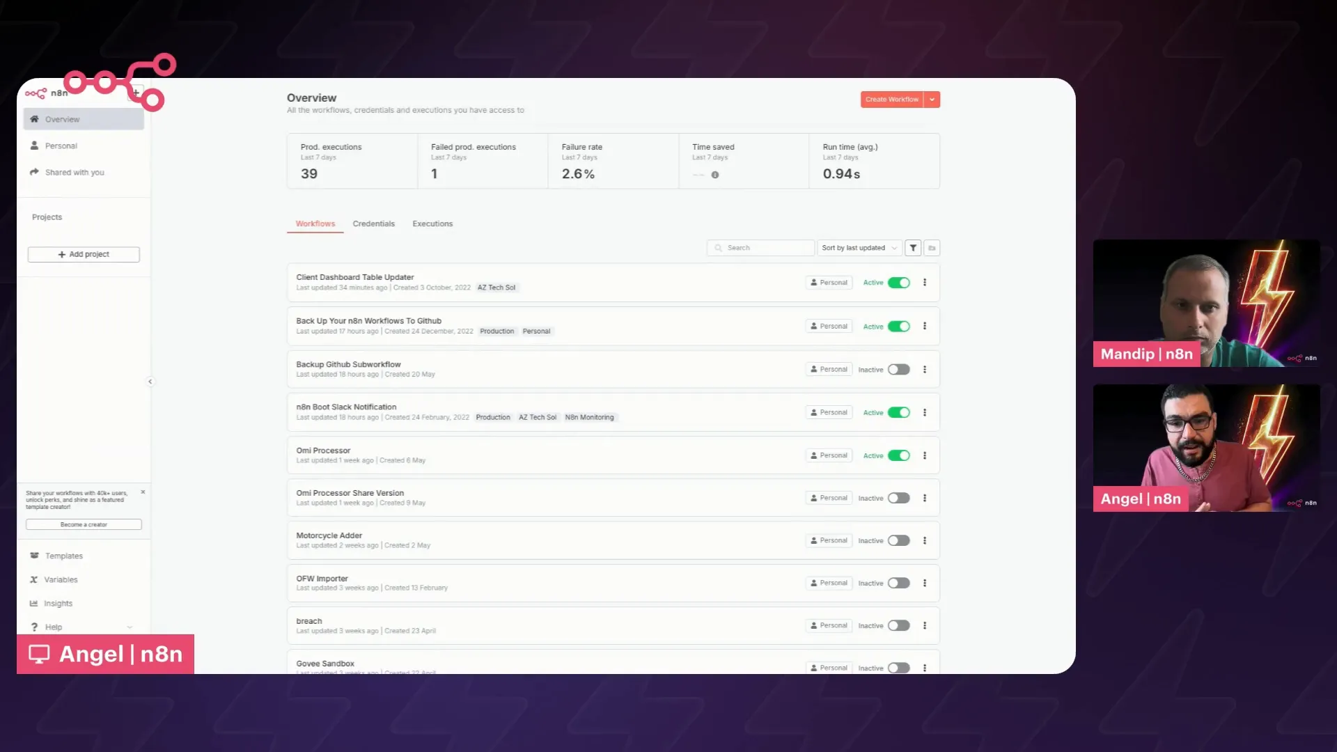 n8n Insights dashboard showing custom date ranges and hourly granularity analytics