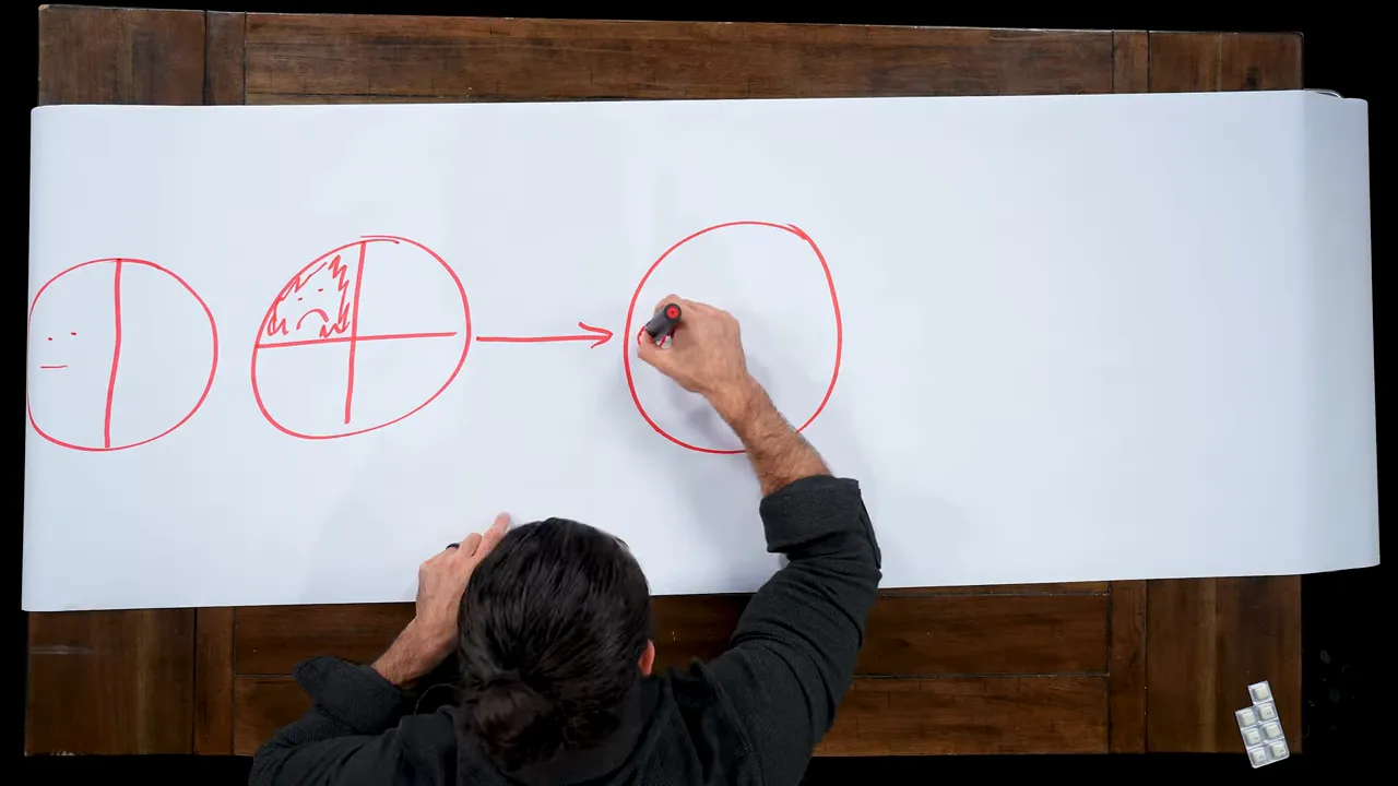 Visualizing the tiny red slice of the pie when you only use one platform and one medium
