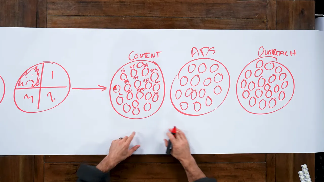 Lead Connector dashboard showing recent leads and their tags
