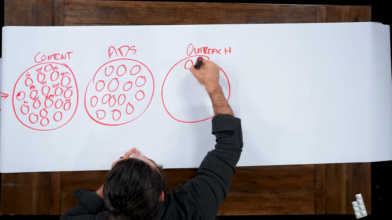 A map of channels: Instagram, Facebook, TikTok, YouTube, X, Google search, email, direct mail, radio, TV