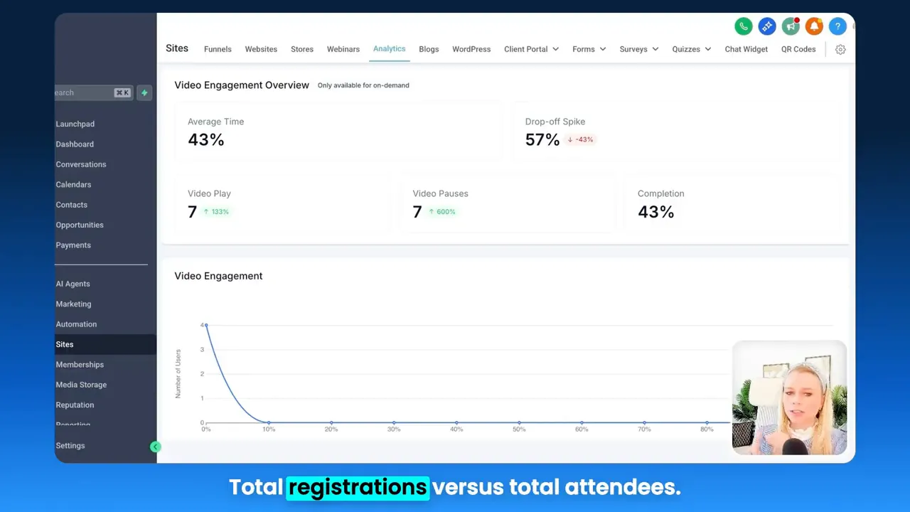 Clear GFunnel video engagement dashboard with completion rate, drop-off spike, engagement curve and small presenter inset.
