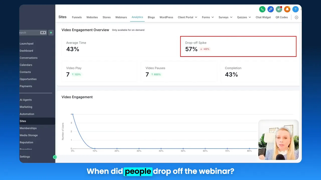 GFunnel video engagement analytics highlighting drop?off spike (57%), completion (43%) and the engagement curve with presenter inset.