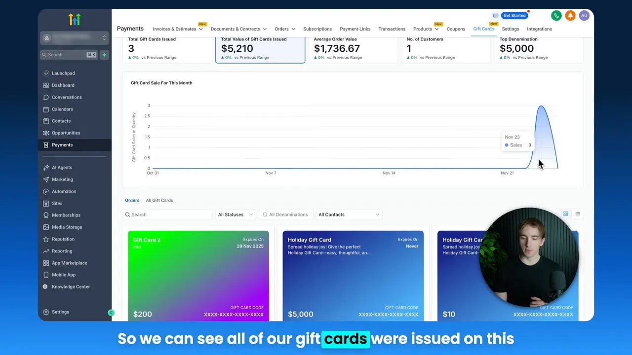 GFunnel Graph zeigt Gift?Card?Sales über die Zeit mit deutlich sichtbarem Spike Ende November und Tooltip (Nov 23, Sales 3); Moderator in runder Einblendung.