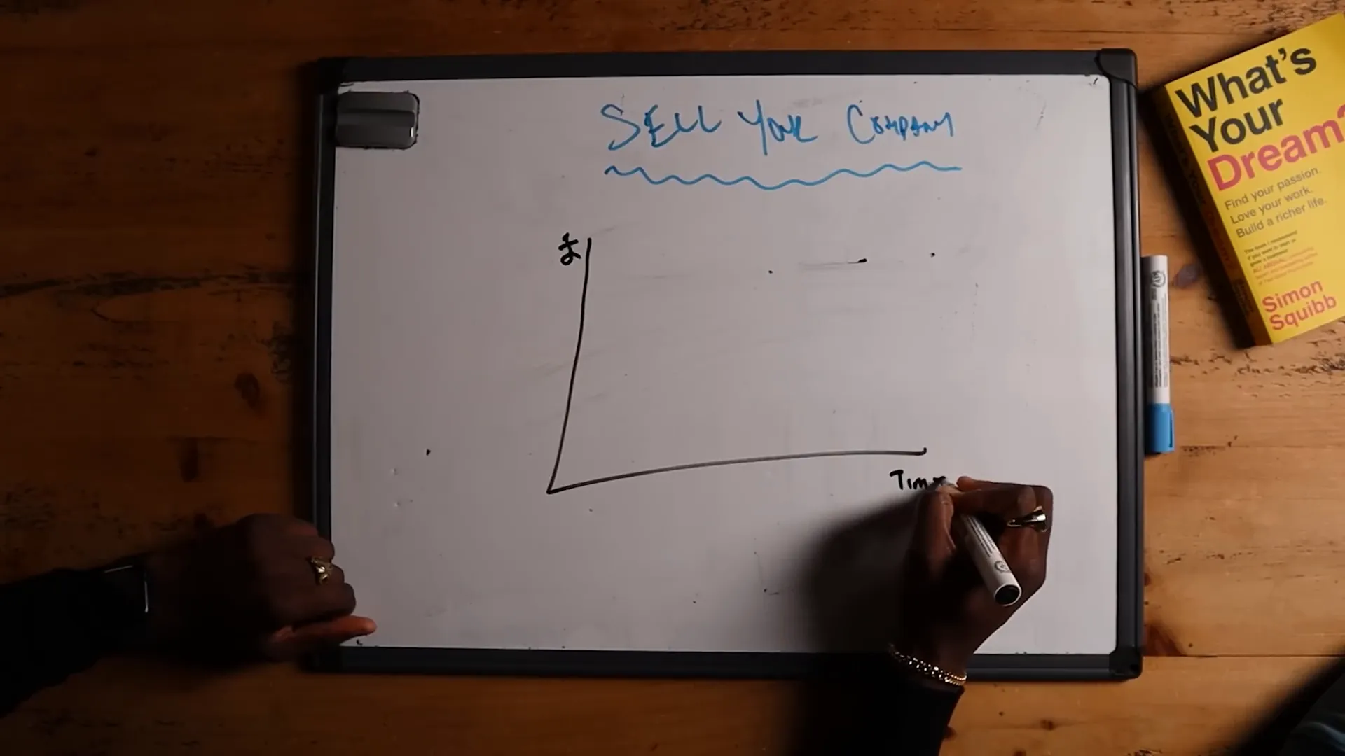 Graph illustrating the optimal time to sell a business