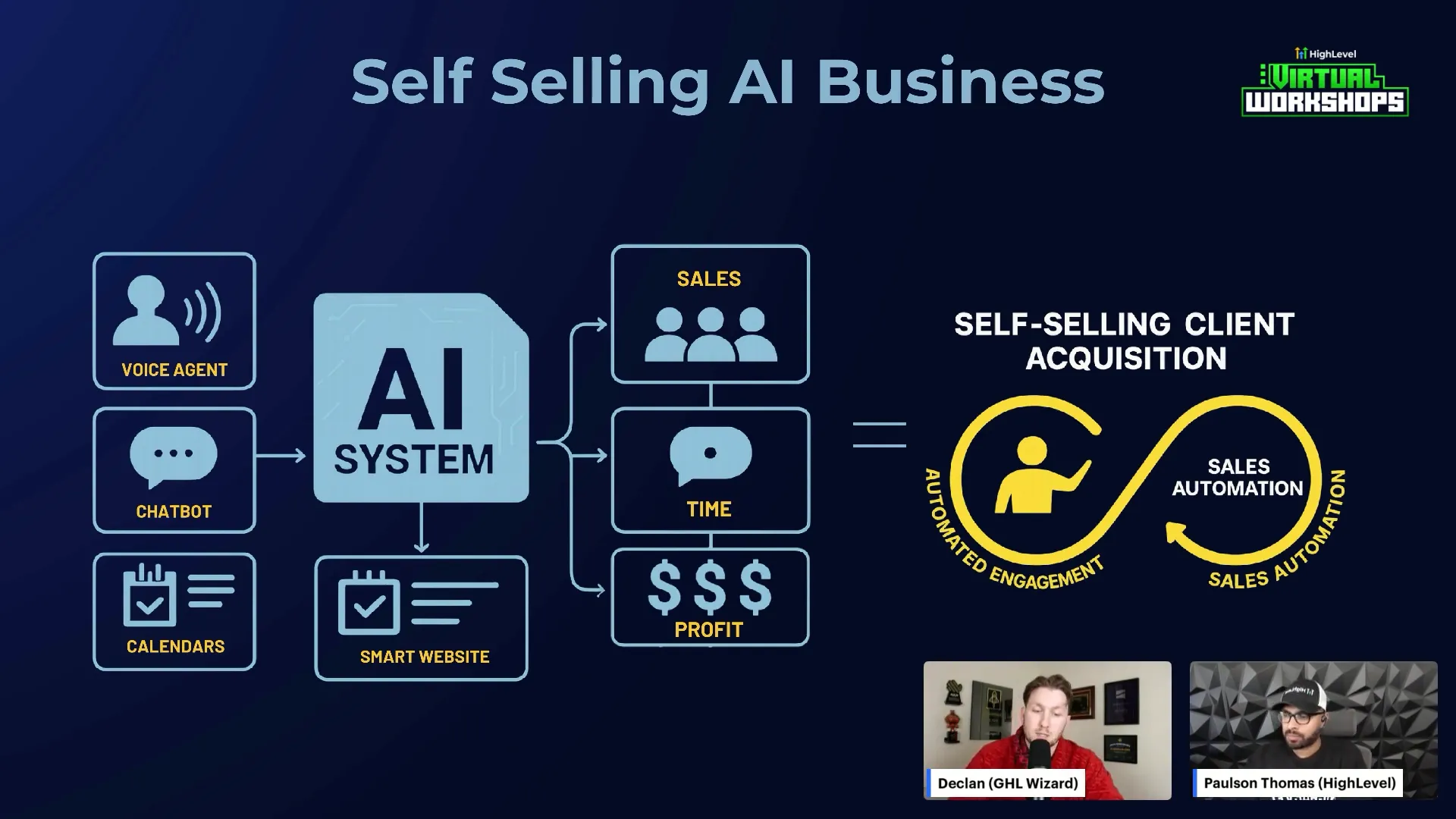 Overview of the AI self-selling snapshot system