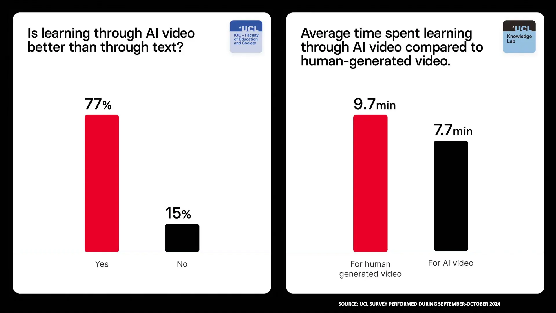Learning preferences: Video vs. Text