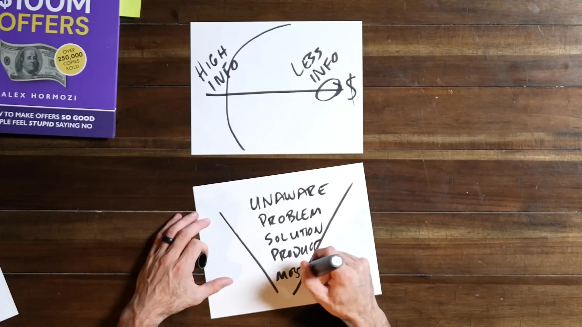 Understanding different buyer types