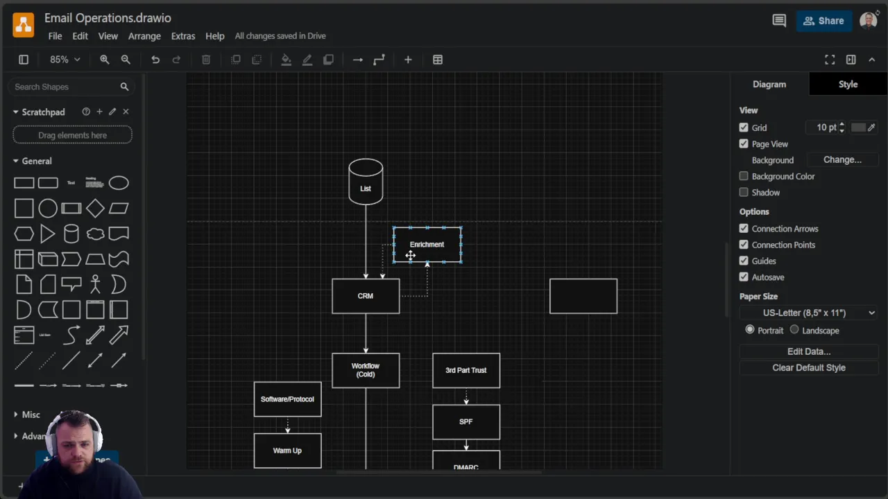 Workflow showing list enrichment and segmentation