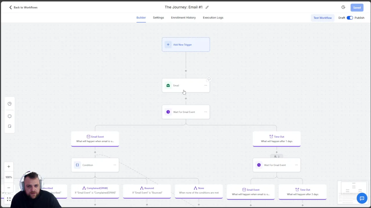Dashboard showing email campaign stats including deliverability and bounce rates