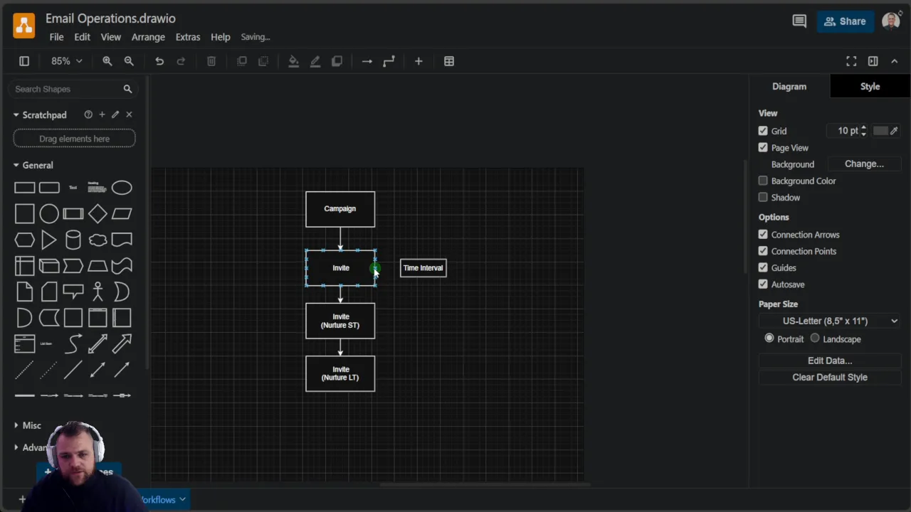 Diagram showing email sequence structure with delays and tags