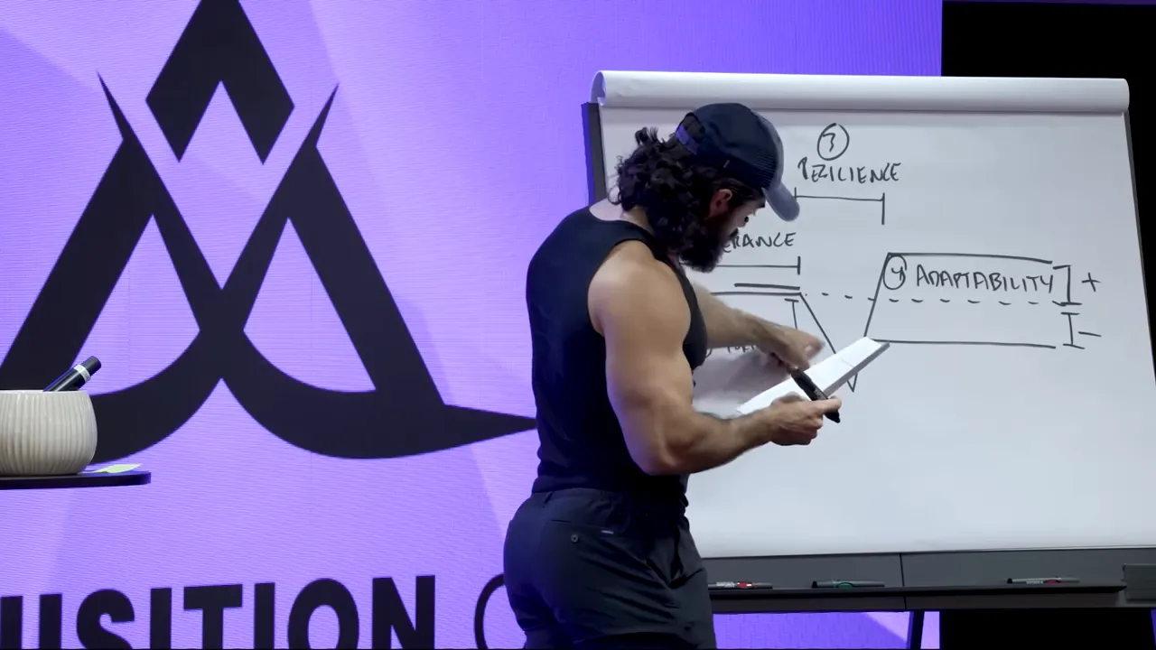 Alex noting practical steps on a whiteboard: tolerance, fortitude, resilience, adaptability