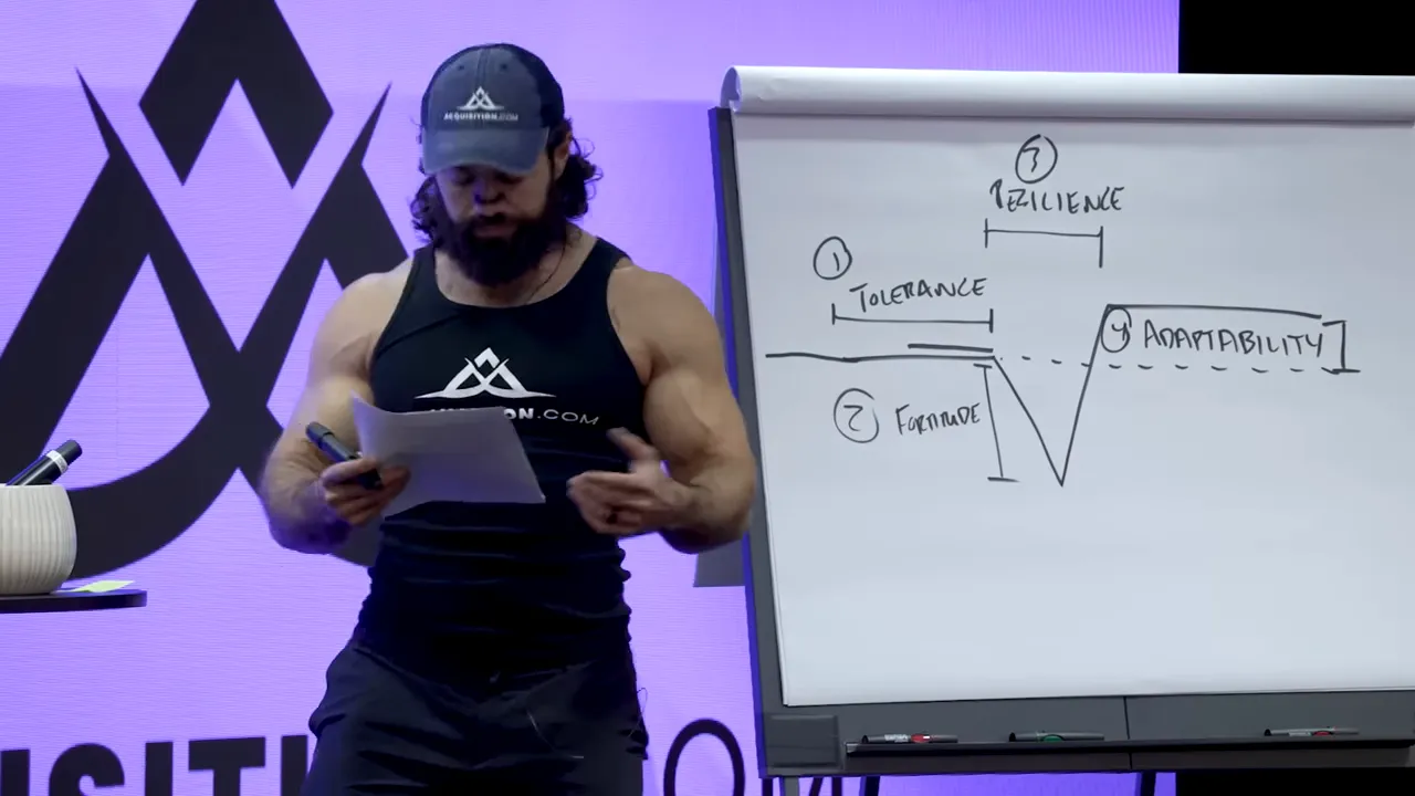 Graph showing baseline, drop, and adaptation upwards or downwards