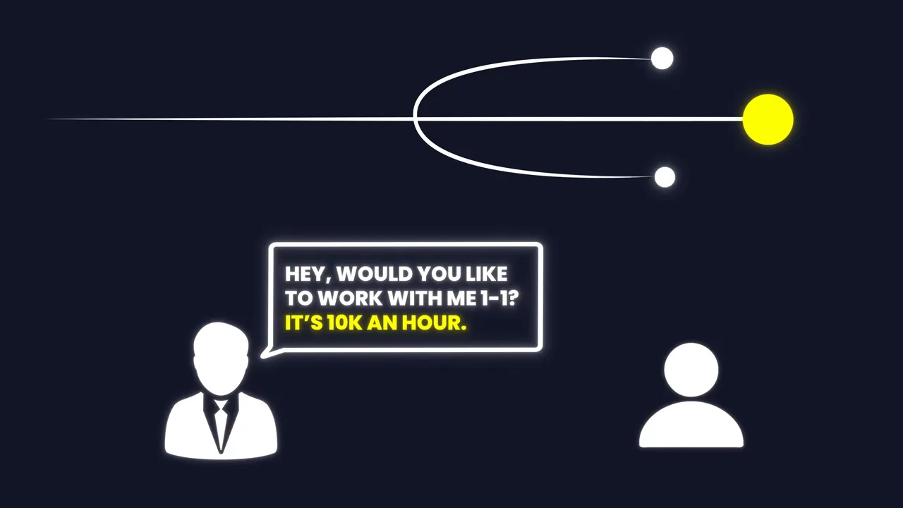 Graphic showing a premium 1-on-1 offer: 'It's 10K an hour' with simplified user icons.