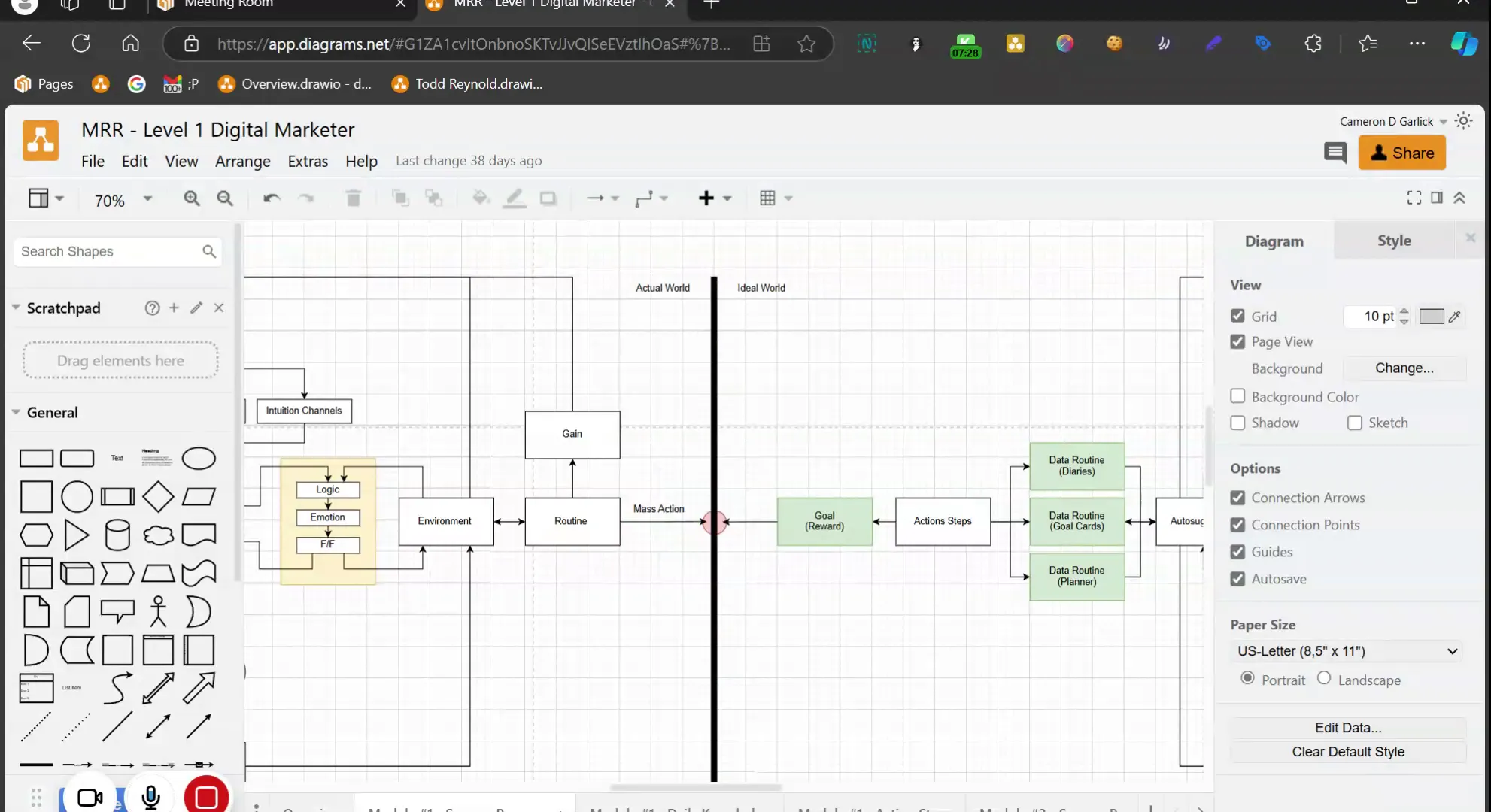 Defining clear and actionable goals