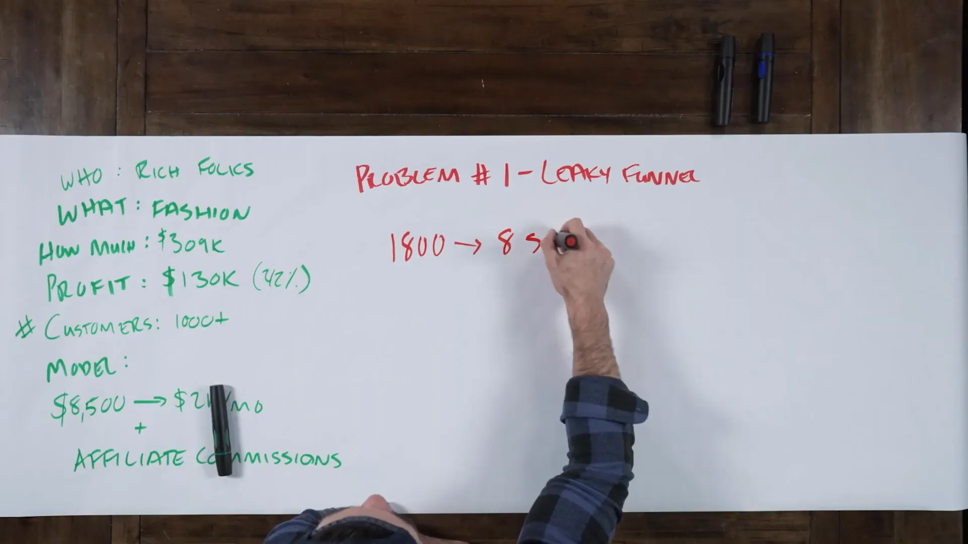 Example of a leaky sales funnel with low conversion rates
