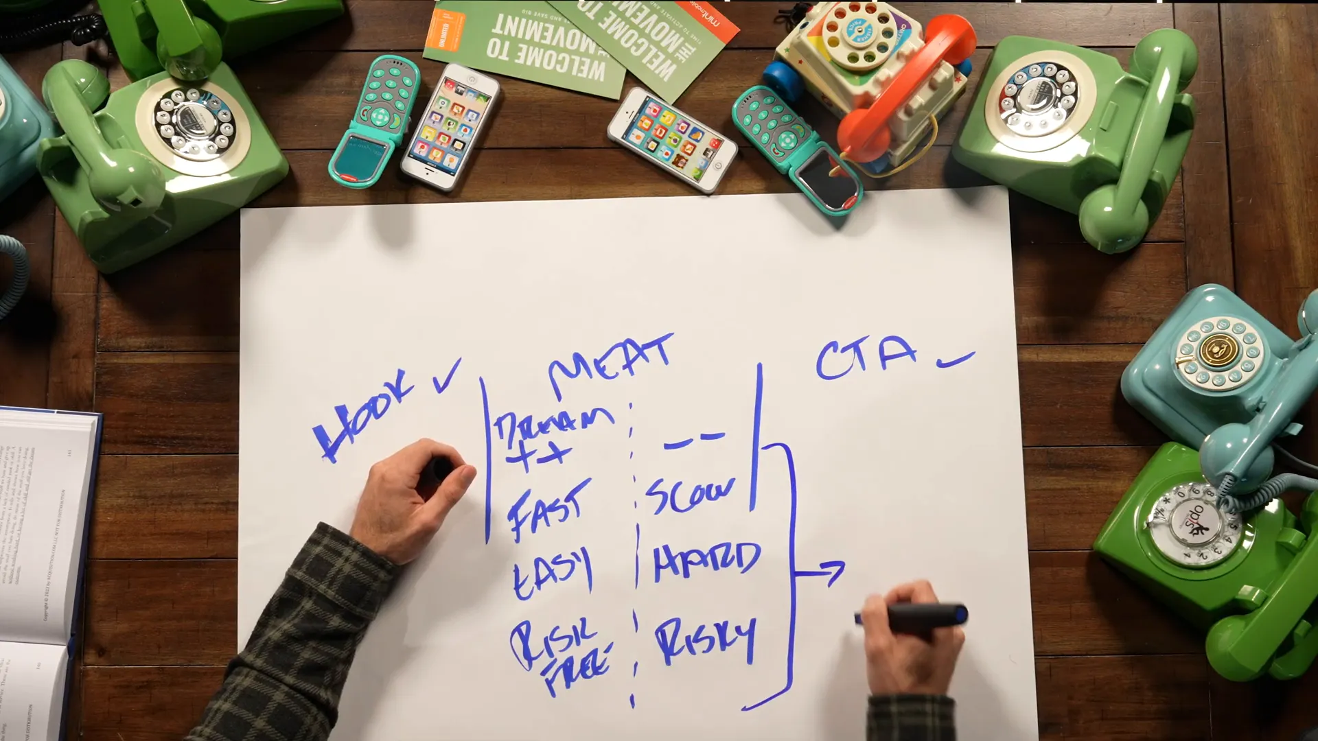 Targeting in advertising with Mint Mobile