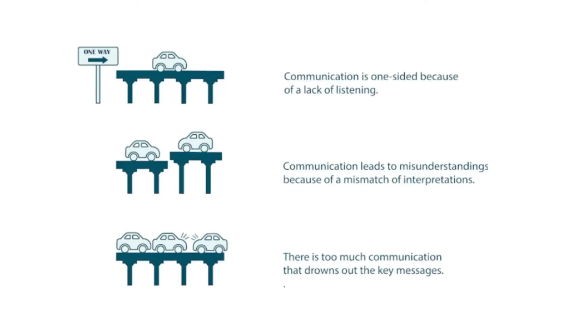 Bridge symbolizing communication problems
