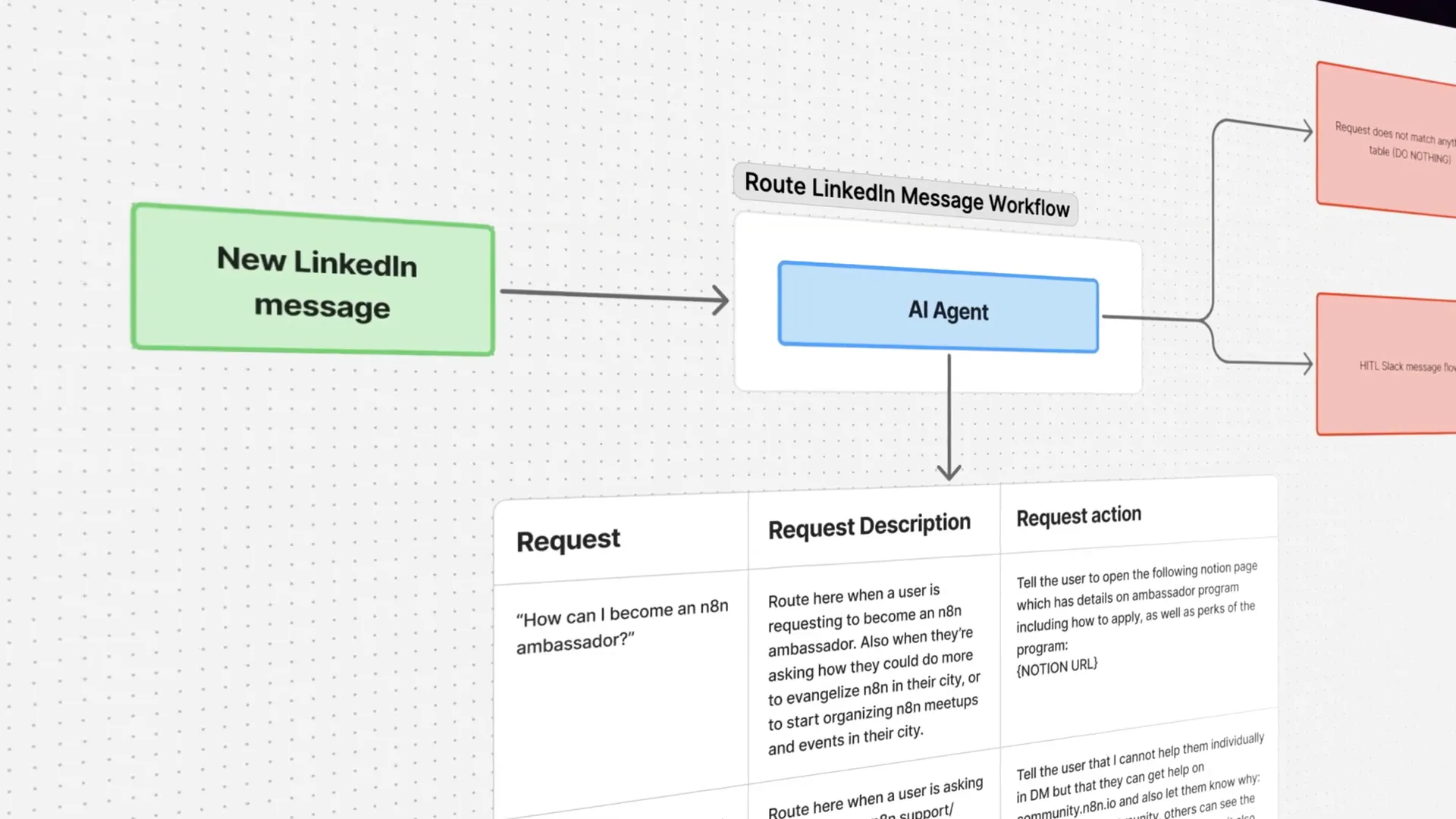 Entrepreneur discussing the problem of inbound requests and inefficiency
