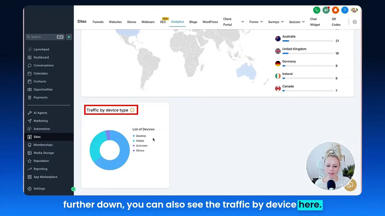 Device usage breakdown showing desktop, mobile, unknown
