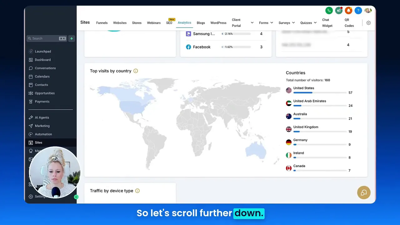 Top visits by country shown on the analytics map