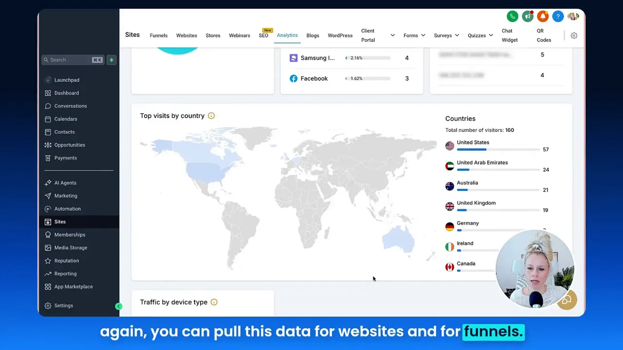 Overview of analytics availability for funnels and websites