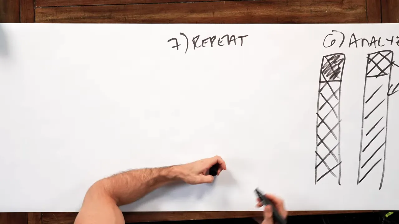 Clean overhead whiteboard image showing the word 'REPEAT' and two tall sketched bars illustrating iteration and analysis.