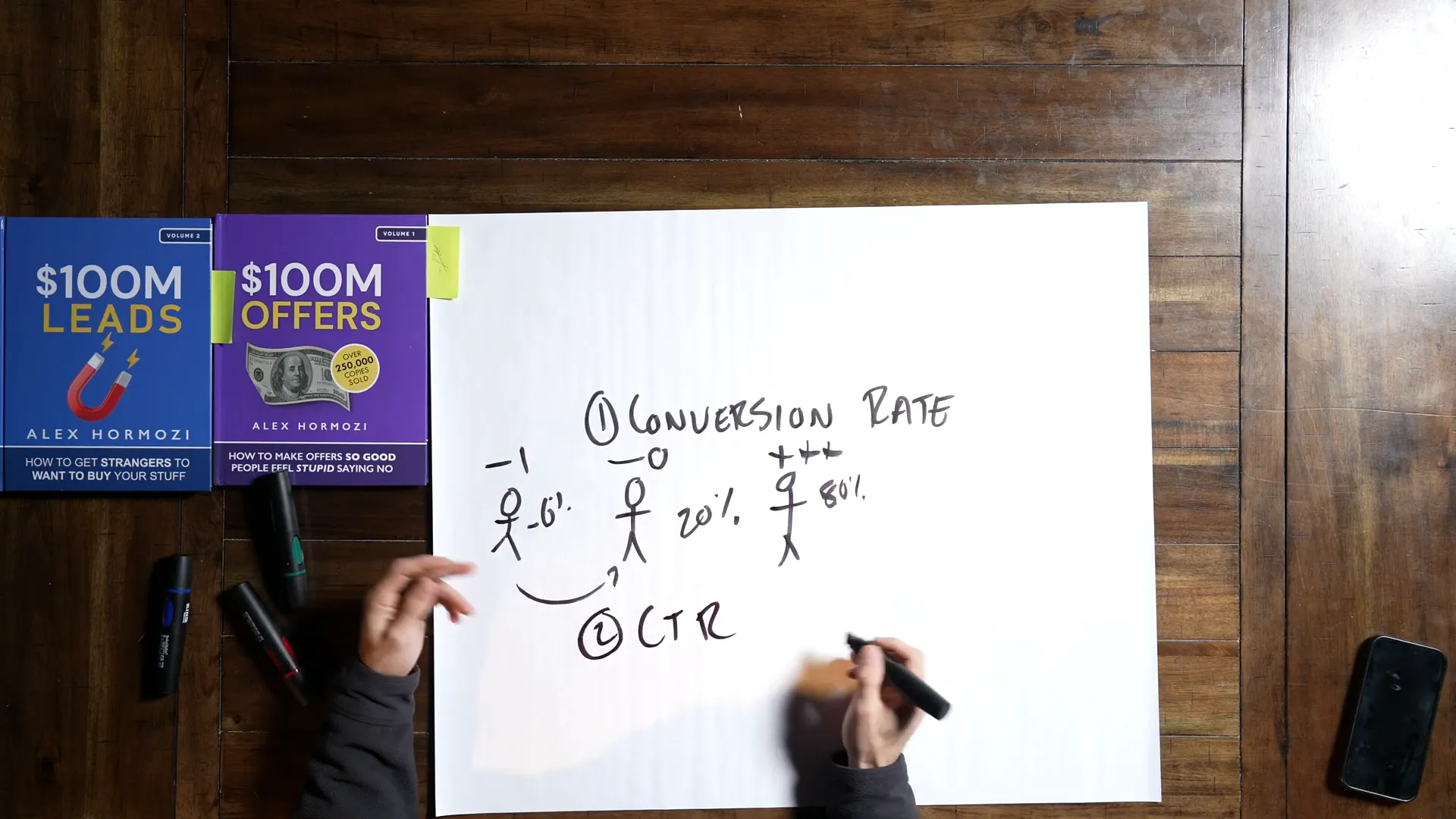 Click-through rate examples