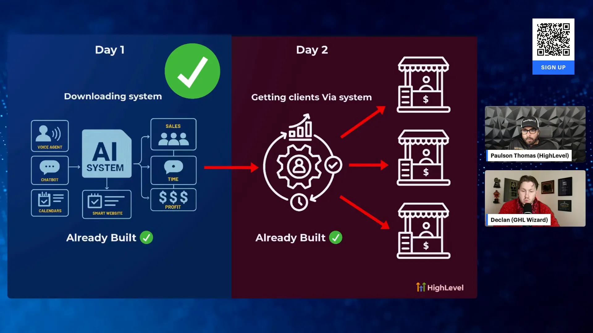 Lead Connector With GFunnel overview slide