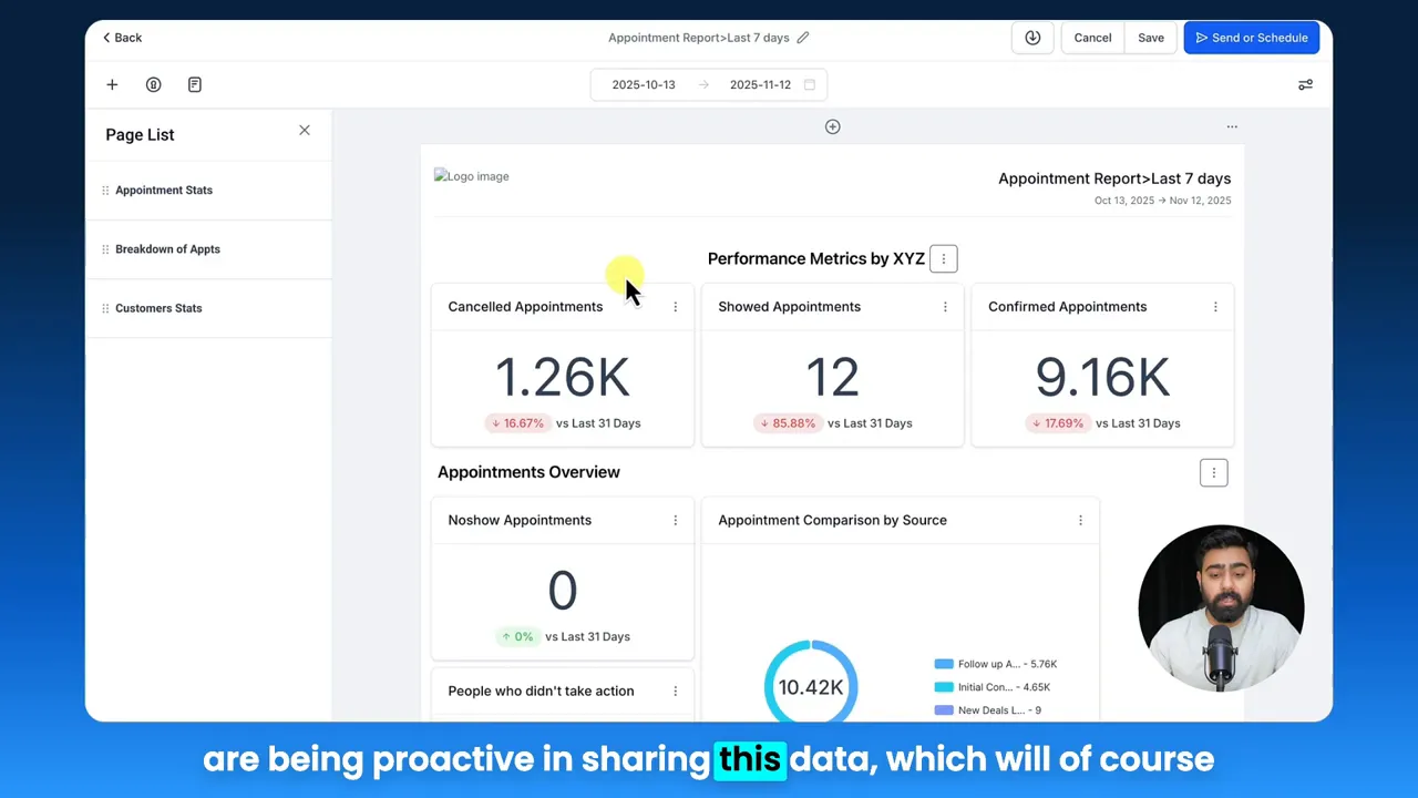 GFunnel appointment report dashboard showing KPI cards, charts, date range selector and a visible 'Send or Schedule' button.
