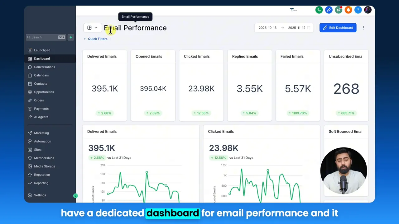 GFunnel dashboard screen showing email performance KPI tiles and charts with Edit Dashboard button