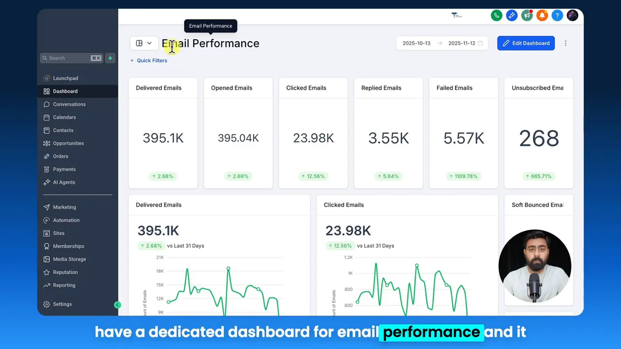 GFunnel Email Performance dashboard with KPI tiles for delivered, opened, clicked emails and trend charts