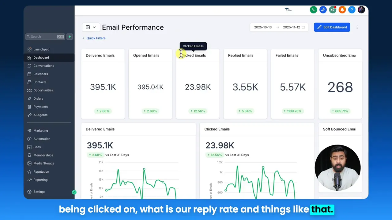 GFunnel Email Performance dashboard in edit context showing KPI tiles for delivered, opened, clicked and replied emails with an Edit Dashboard button.