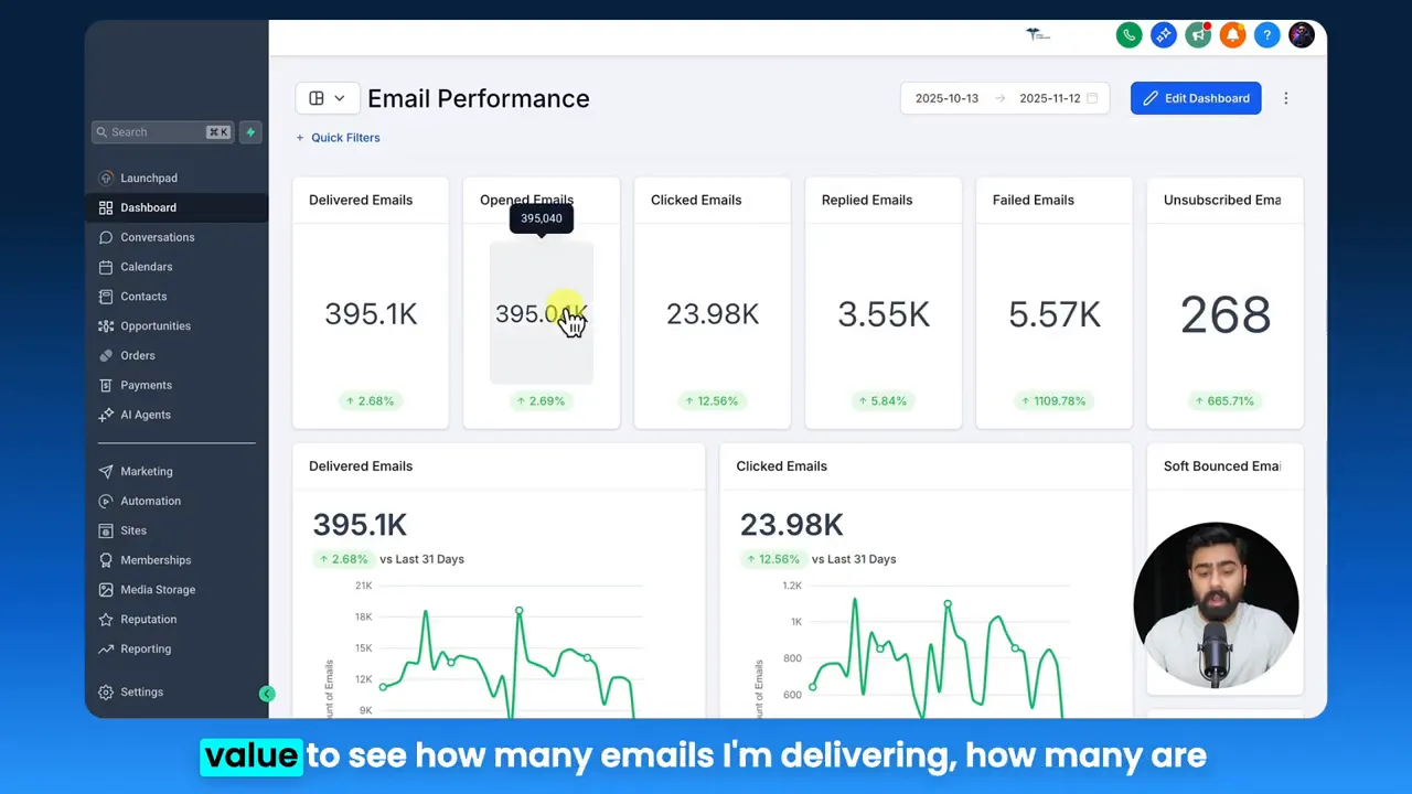GFunnel Email Performance dashboard with KPI cards for delivered, opened, clicked, replied and failed emails and a cursor hovering a metric.