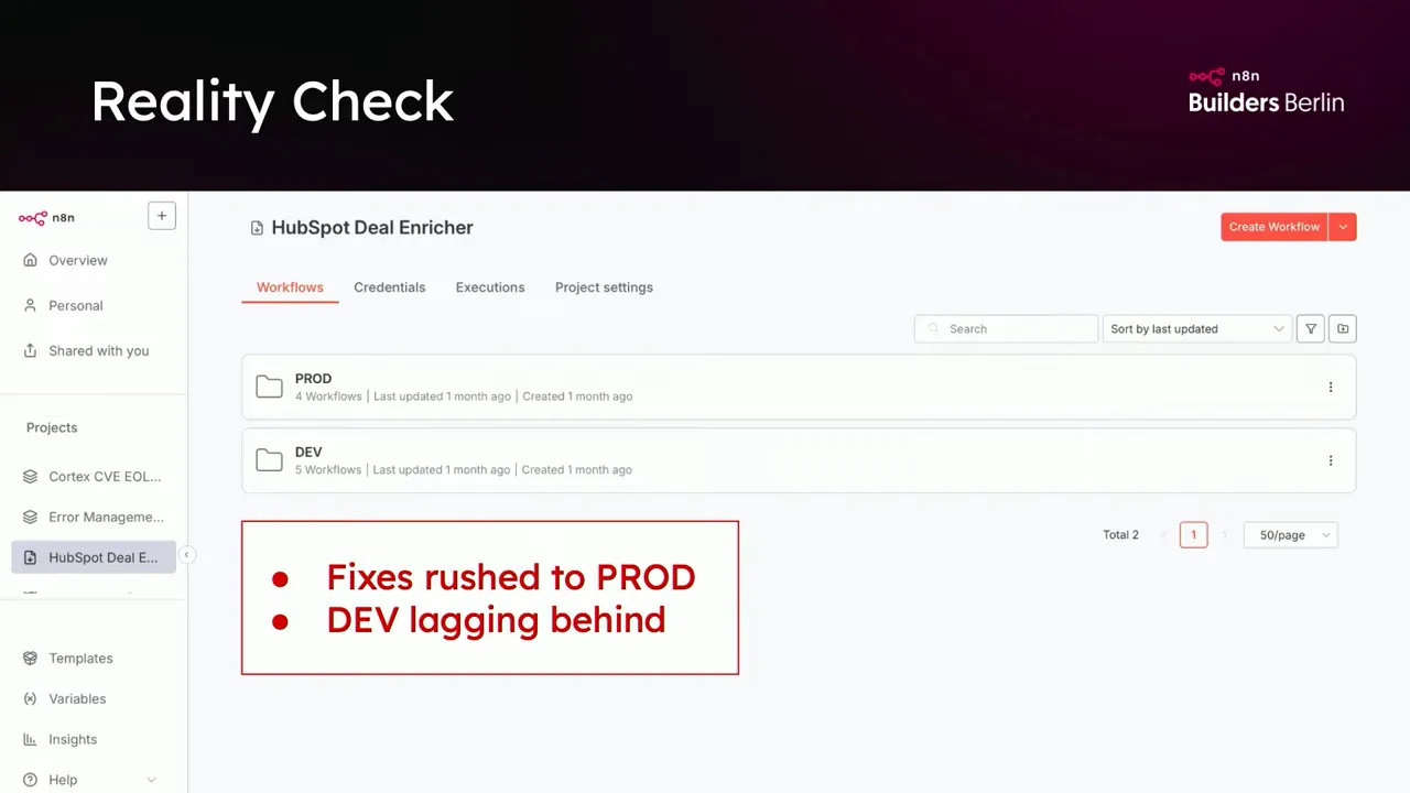 Flow diagram of the HubSpot enrichment workflow