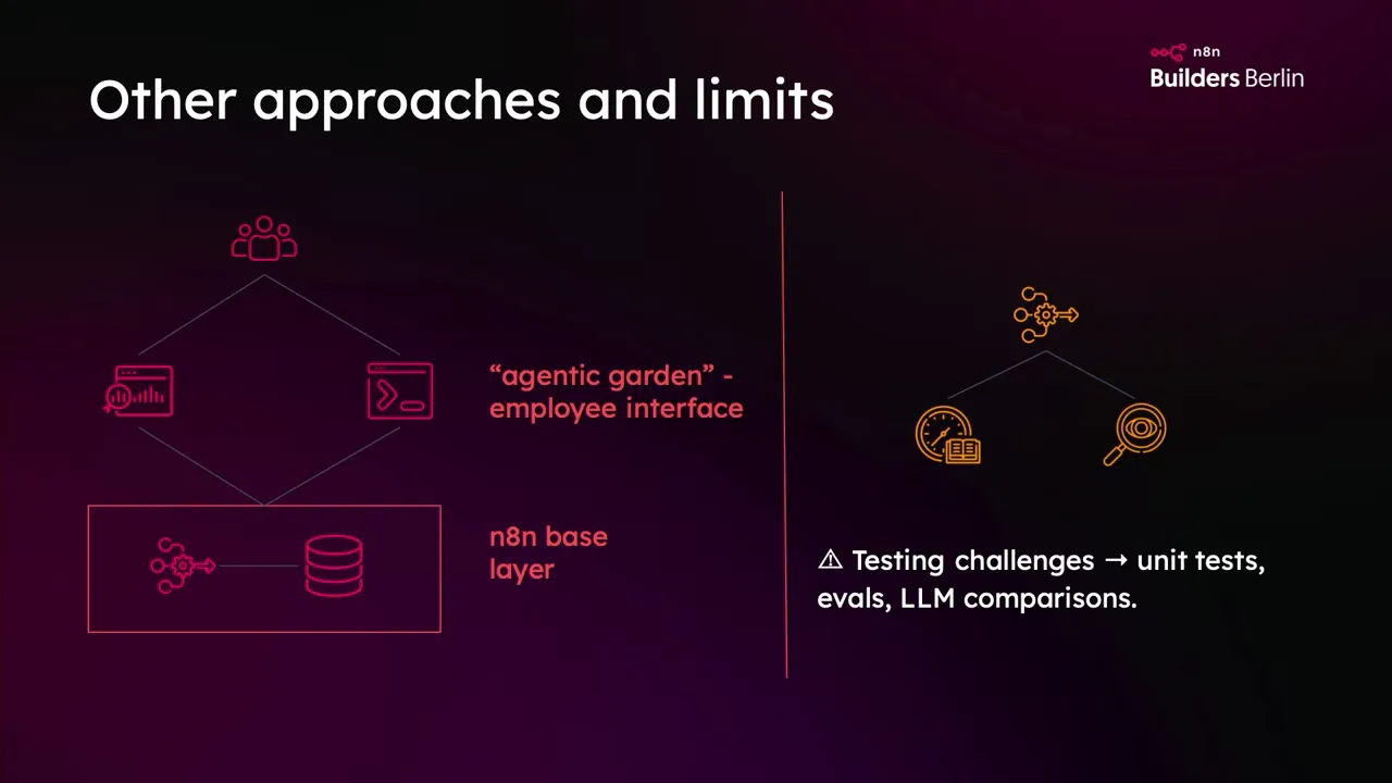 Slide about different approaches and an agentic garden architecture