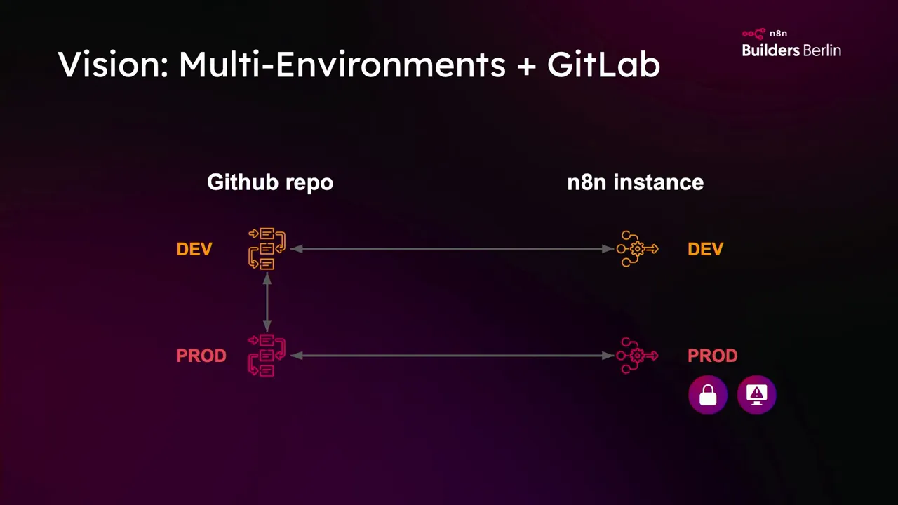 Slide about moving to enterprise and Git integration
