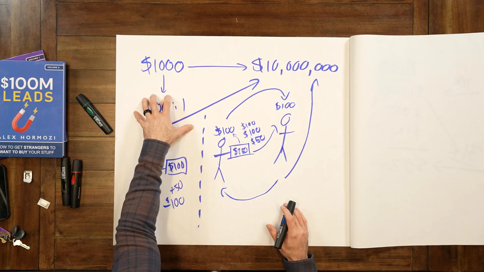 Customer financing options diagram
