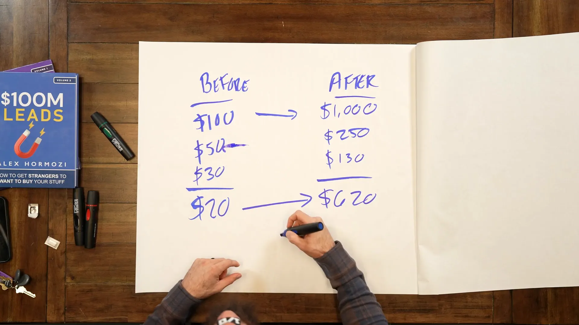 Comparison of table pricing strategies